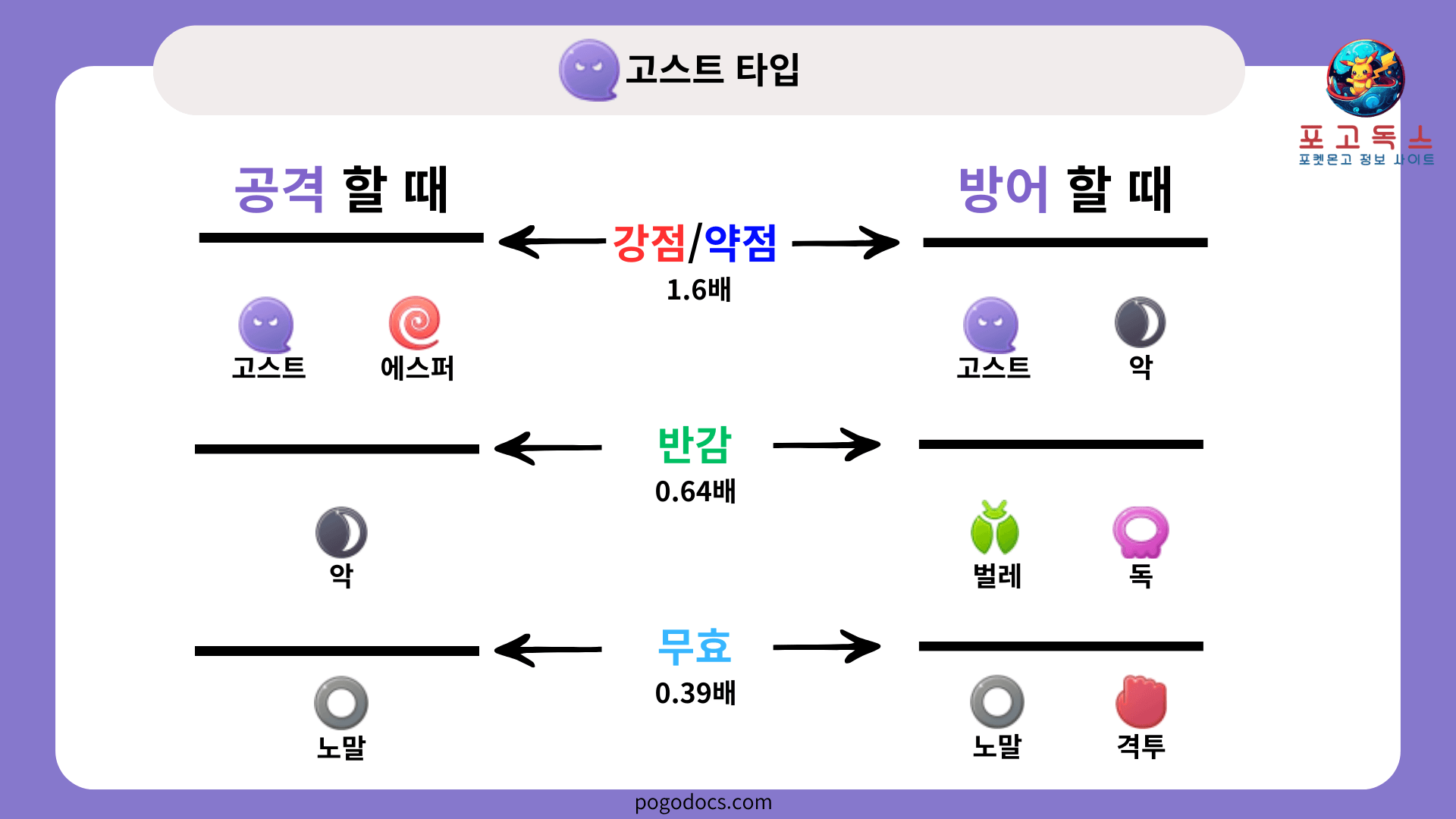 고스트타입 상성표