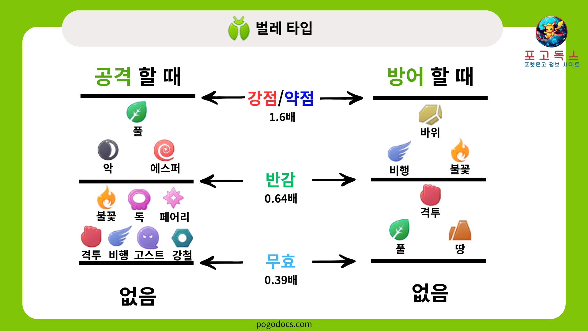 벌레타입 상성표