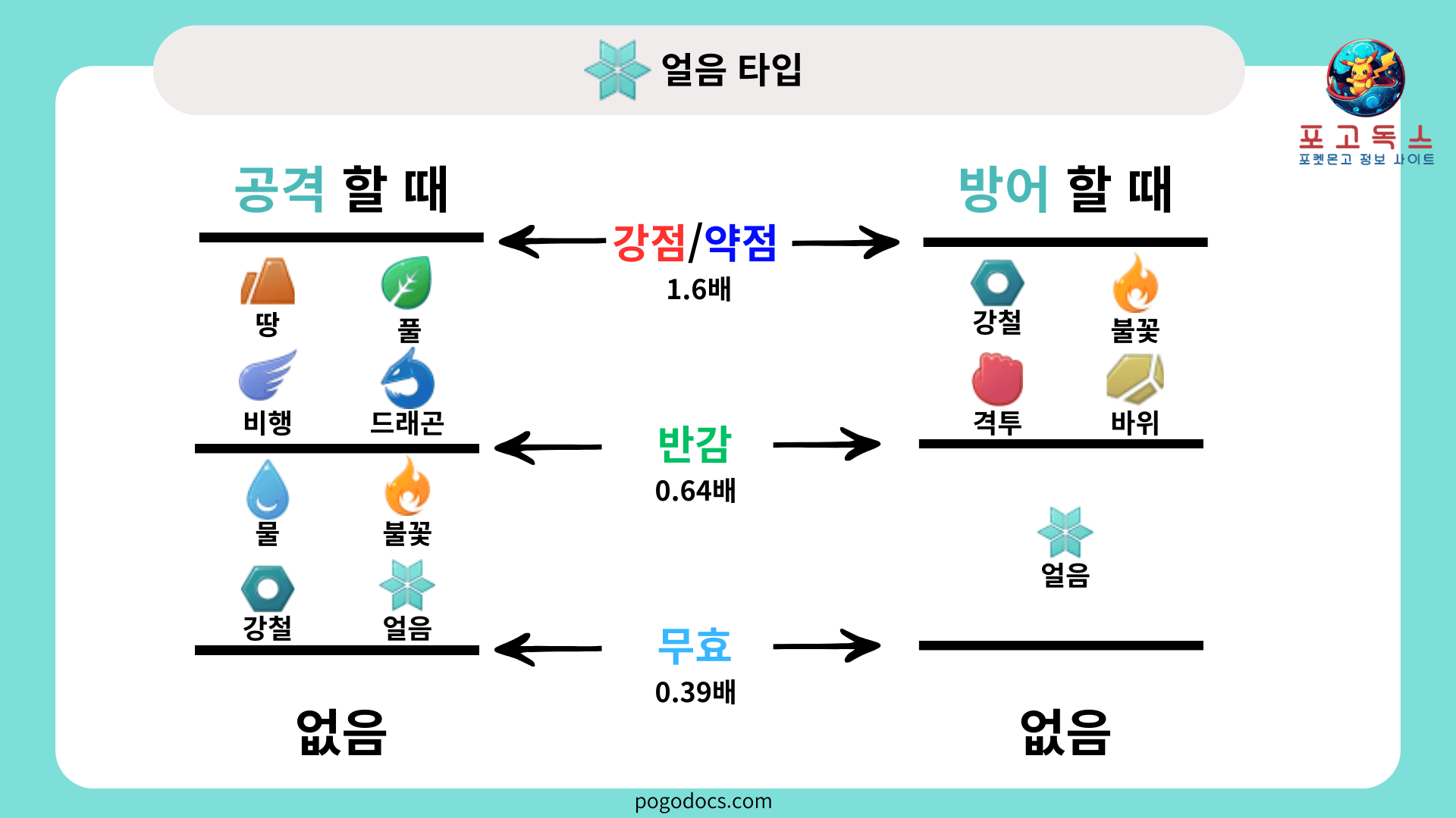 얼음타입 상성표